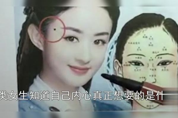 女人痣的位置与命运插图 女人痣的位置与命运插图