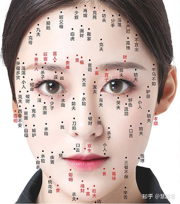 女人痣相图解，揭开生命中的神秘面纱插图