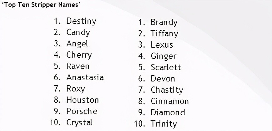 女孩的英语名字，选择与意义插图