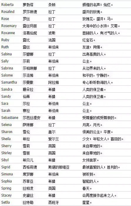 女孩的英文名，探索名字背后的故事与意义插图