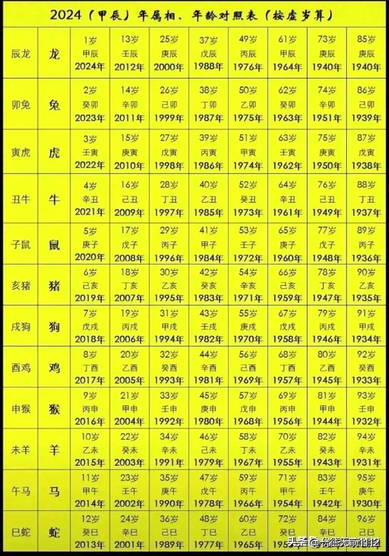 年轮下出生时间解读，公历与农历生肖对照表插图