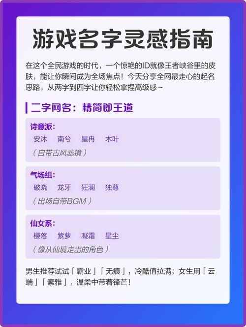 女性游戏名字的灵感与选择指南插图