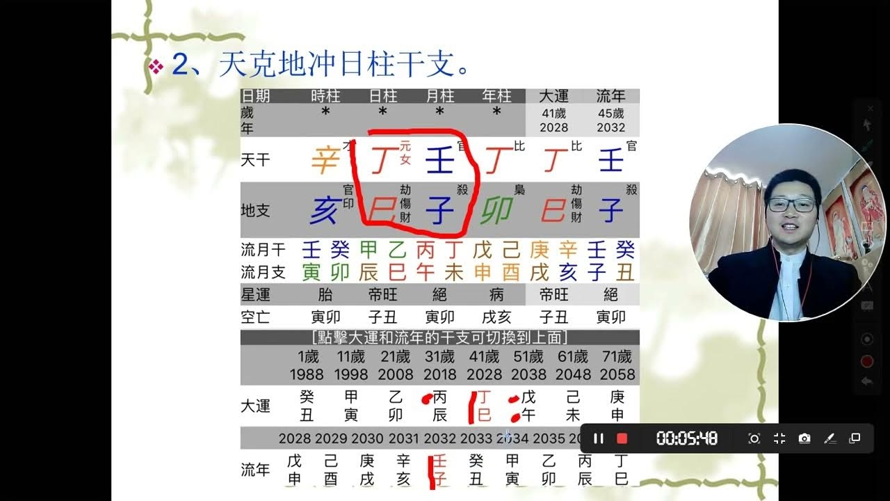 破财消灾，八字命理与慈善捐赠的奥秘插图