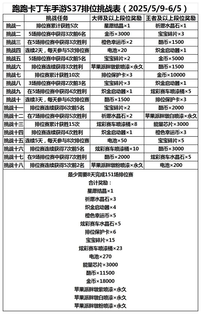 跑跑卡丁车游戏名字推荐插图