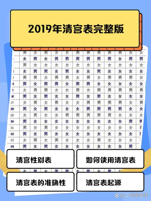 清宫表2019,男性生育孕龄预测插图 清宫表2019,男性生育孕龄预测插图