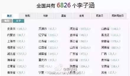 全国人名重名查询系统，解析与功能插图