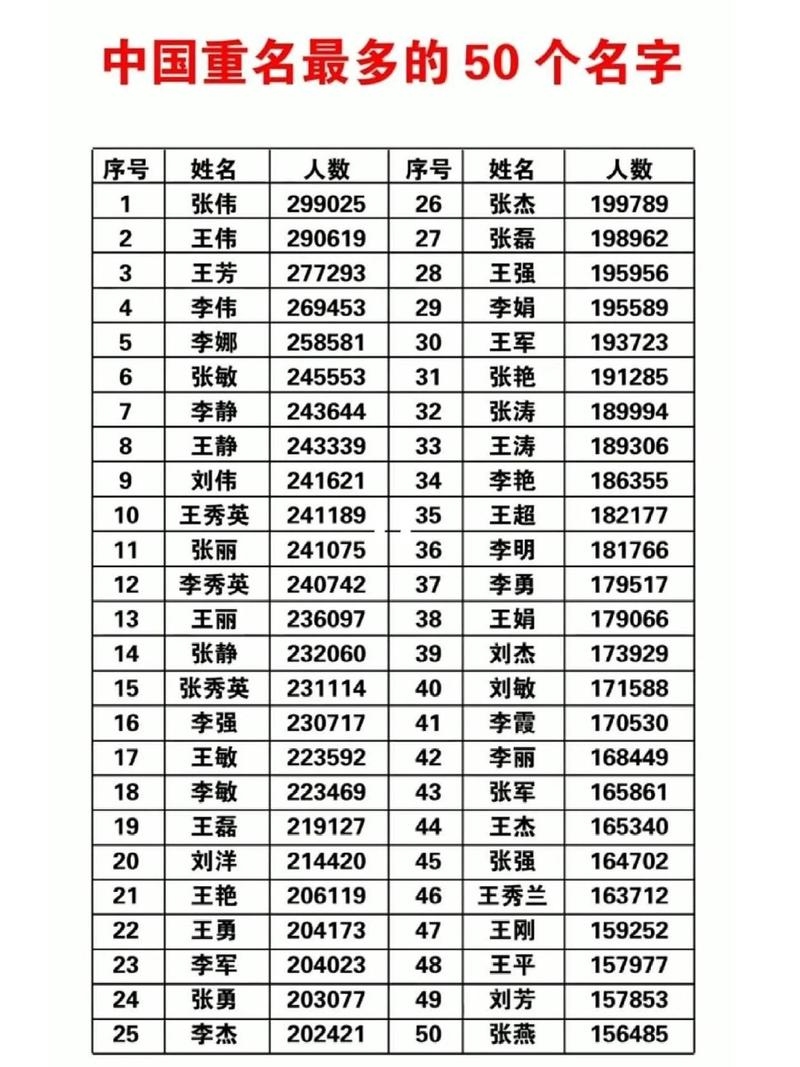 全国同名同姓查询，揭秘大数据时代的姓名探索插图