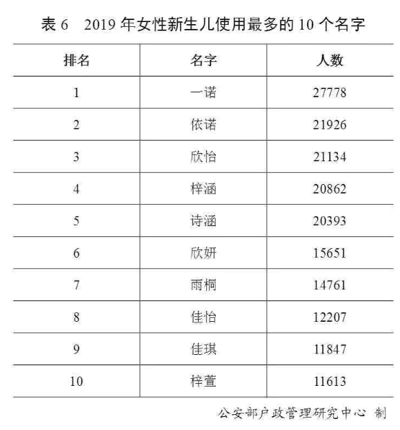 全国姓名重名查询,解析与影响插图 全国姓名重名查询,解析与影响插图