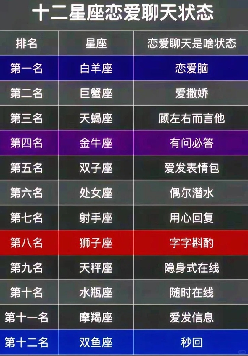 情感星座排名解析插图