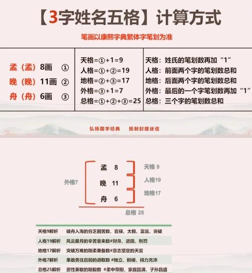 起名打分测试，揭秘姓名背后的奥秘插图