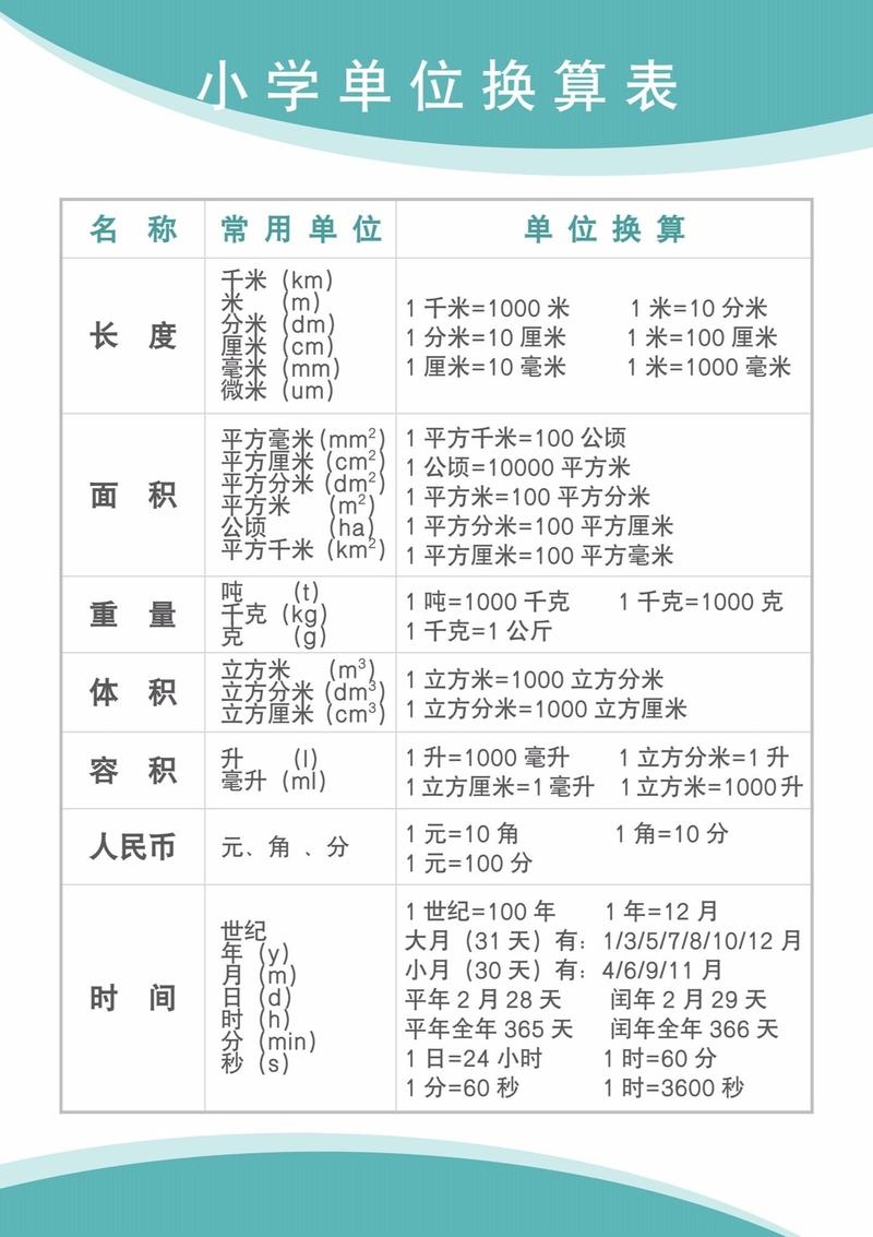千米、公里与多种单位换算关系速查表插图