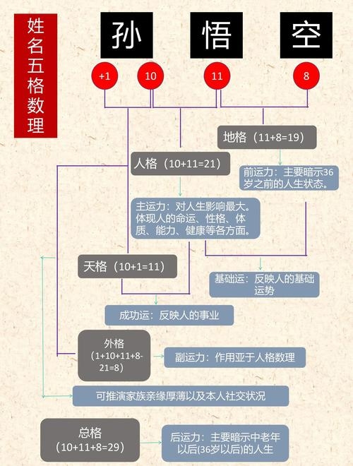 取名测试打分，科学解析名字背后的奥秘插图