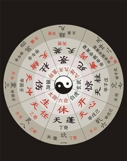 奇门遁甲预测股票，探索古老智慧在现代金融的应用插图