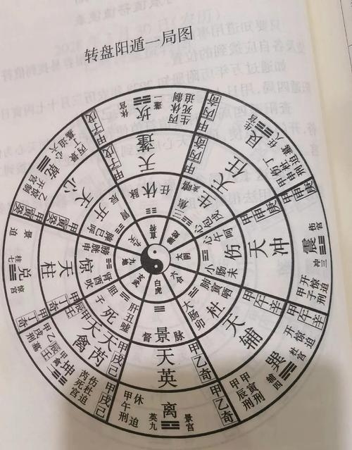 奇门遁甲预测，探索古老智慧的现代应用插图