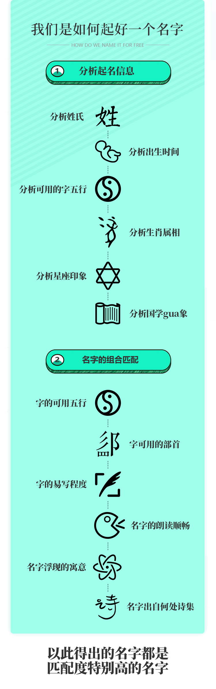 起名用字含义大全插图