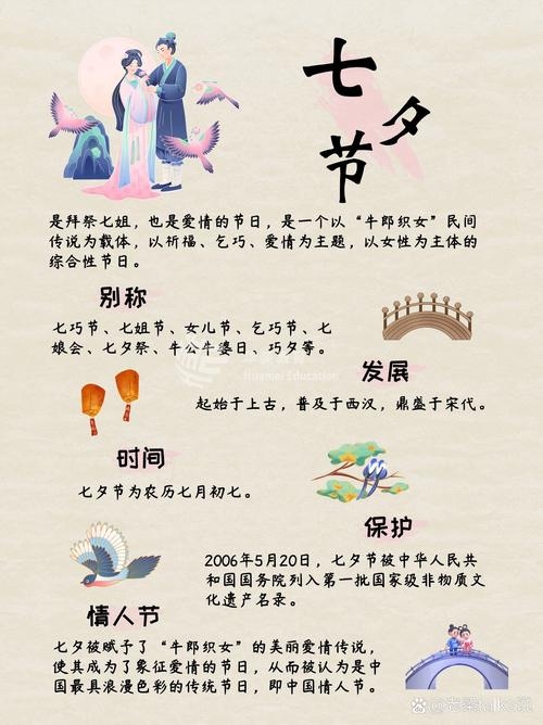 七夕节的农历日期及其文化内涵插图