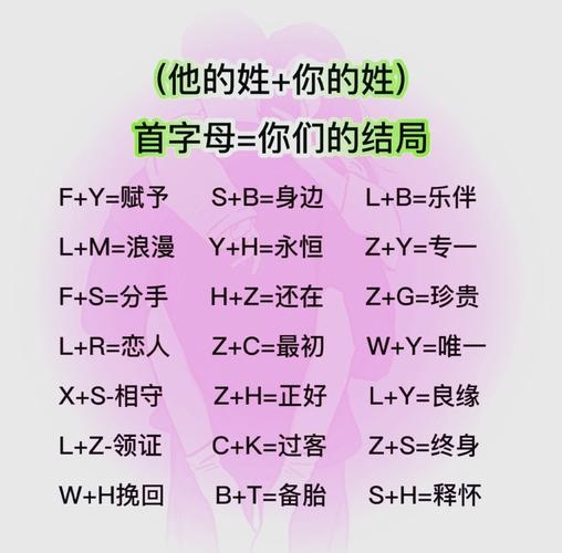 情侣家族名字,爱的传承与独特标识插图 情侣家族名字,爱的传承与独特标识插图