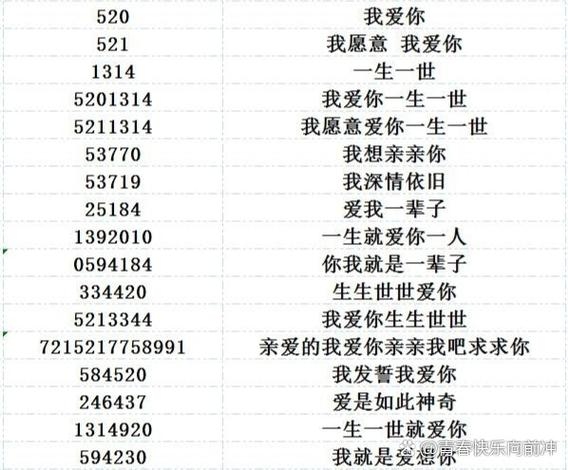 情侣网名，编织幸福的数字密码插图