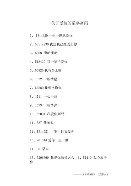 情侣专用网名,爱的数字密码插图 情侣专用网名,爱的数字密码插图