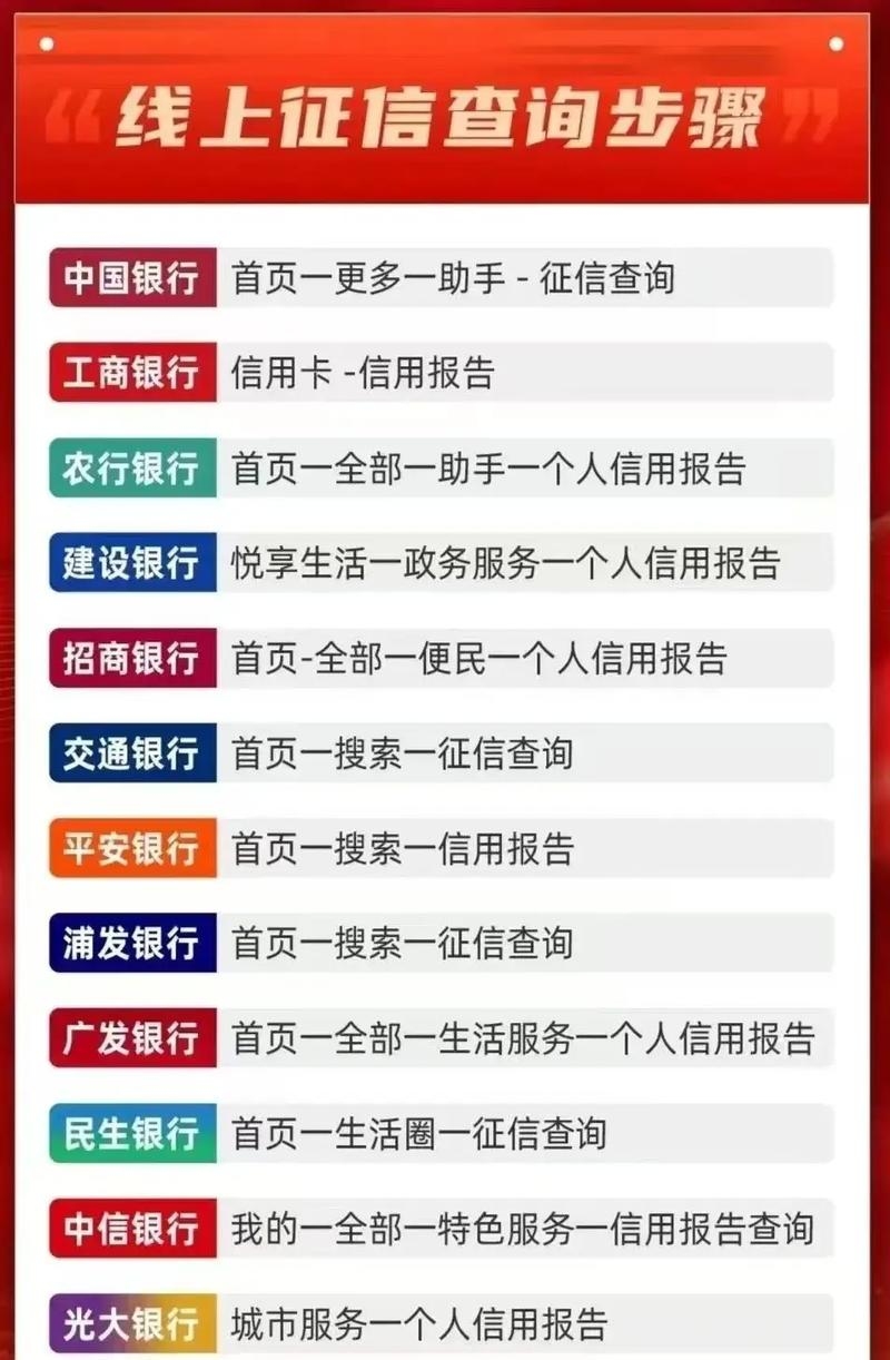 企业信用查询，构建诚信社会的基石插图