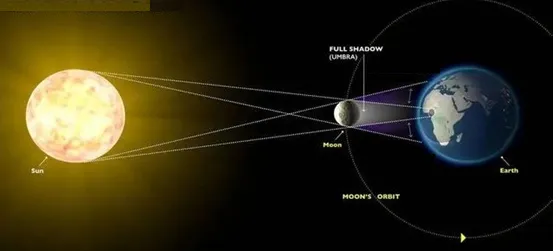 日环食的预兆,古老传说与现代科学的交织插图 日环食的预兆,古老传说与现代科学的交织插图