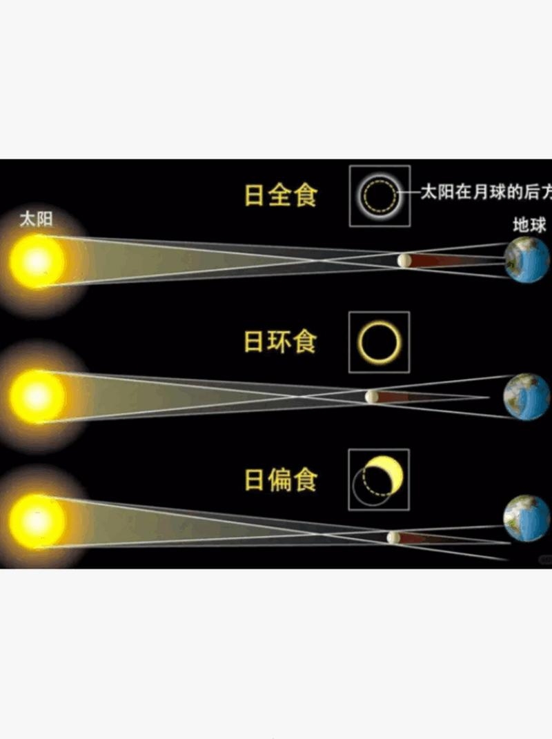 日环食,古代文化中的神秘寓意与天象奇观插图 日环食,古代文化中的神秘寓意与天象奇观插图
