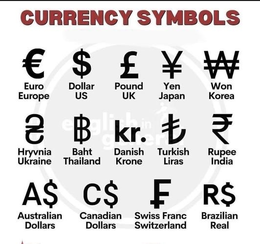 人民币符号在各国货币上体现独特性插图