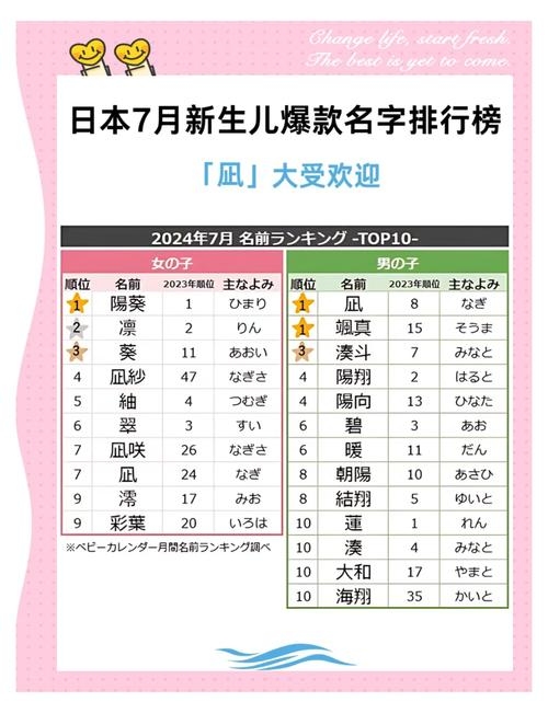 日式宝宝起名，蕴含深意与文化的美妙选择插图