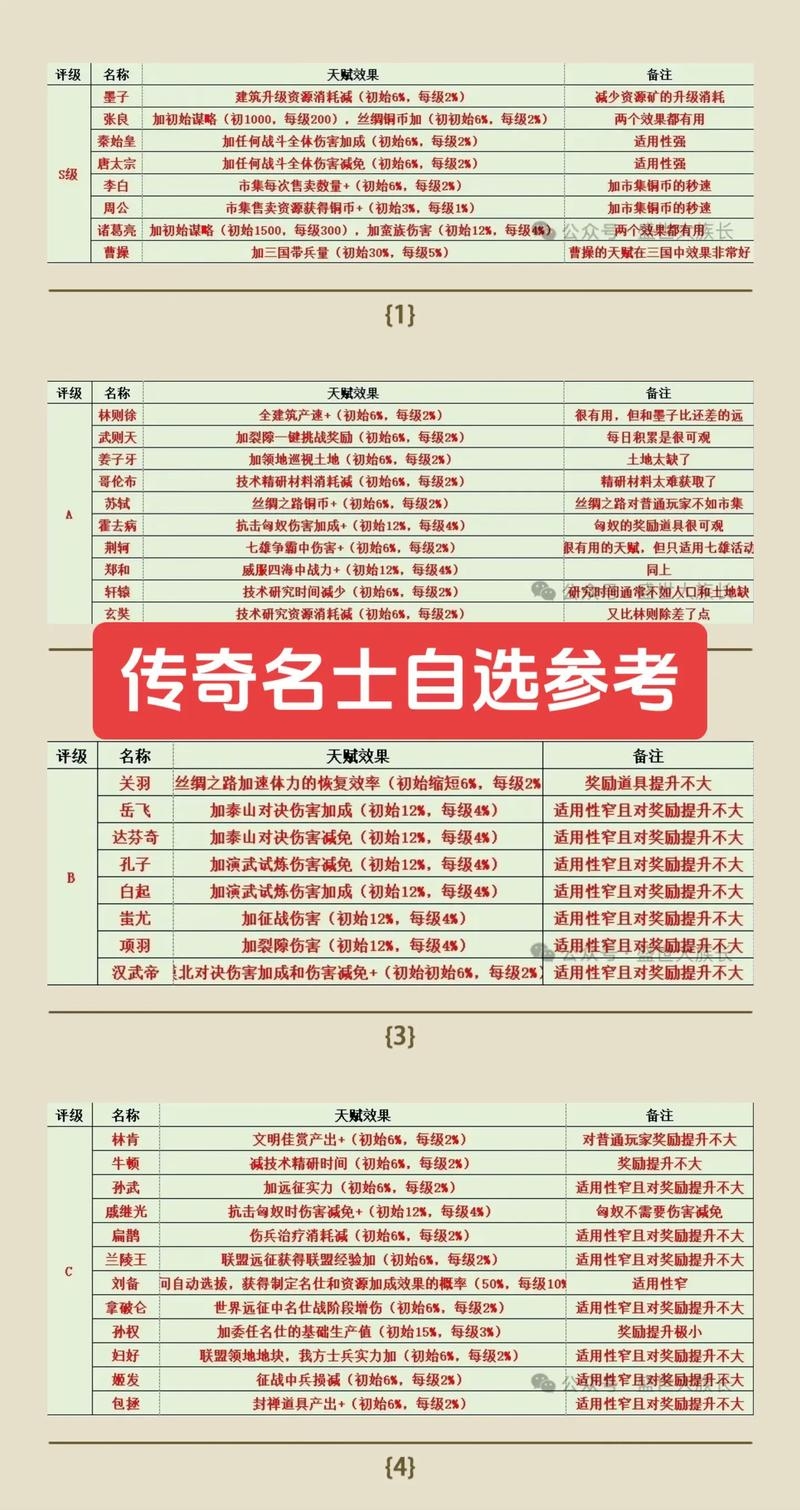 热血传奇游戏名字的魅力与故事插图