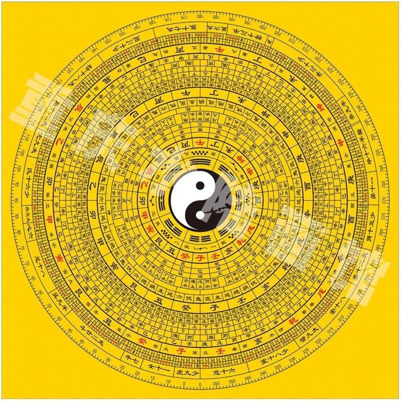 如何解读3D天罡八卦图插图