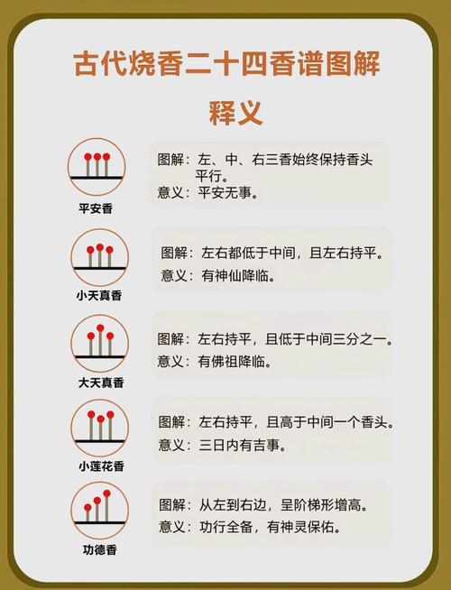 如何看香火—自家烧香的风水解读插图