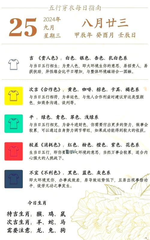 日相五行穿衣指南，9月宜选颜色及衣物搭配插图