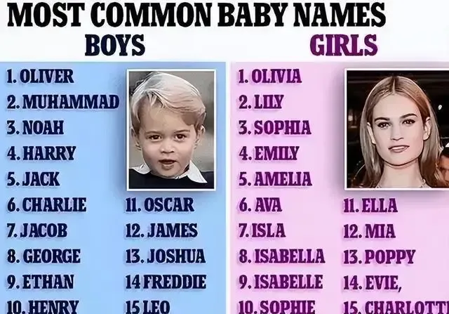 如何优雅地选取英文名插图