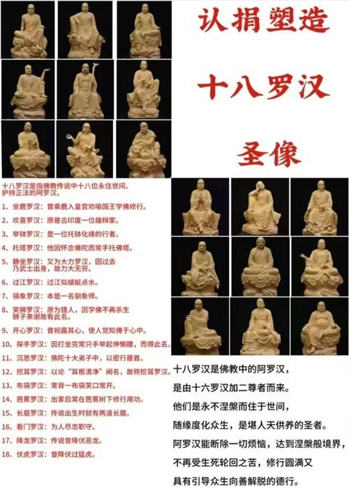 十八罗汉名字，探寻佛教神话中的英雄传奇插图
