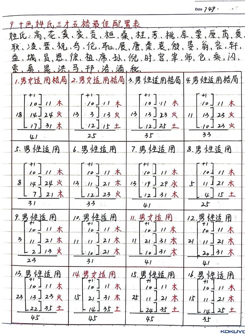 三才五格速成起名方法插图