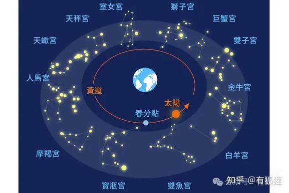上帝最宠爱的四个星座，探寻黄道之光的奥秘插图