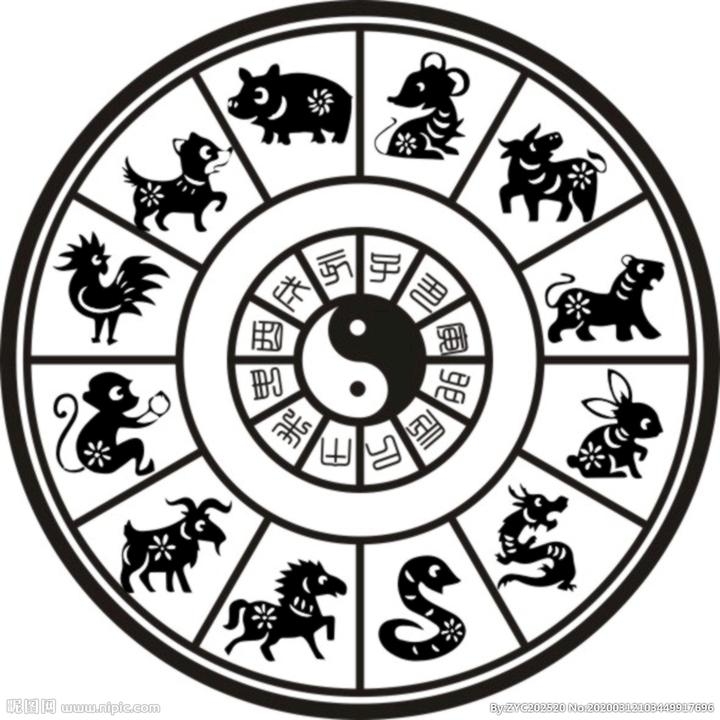 十二生肖顺序配对，探寻古老传统的奥秘插图