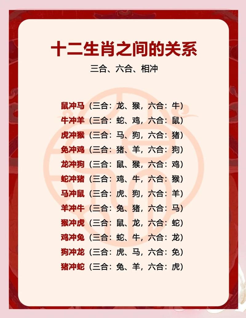 十二生肖配对算命，探索生肖与命运之间的神秘联系插图