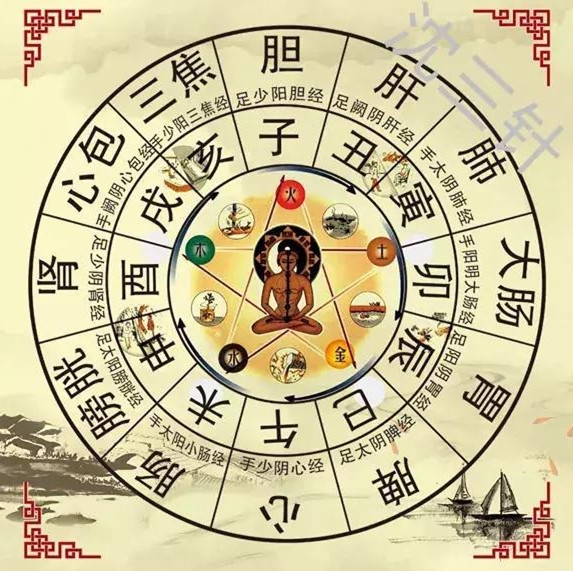 十二时辰对照表查询，古代时间的解读与现代应用插图