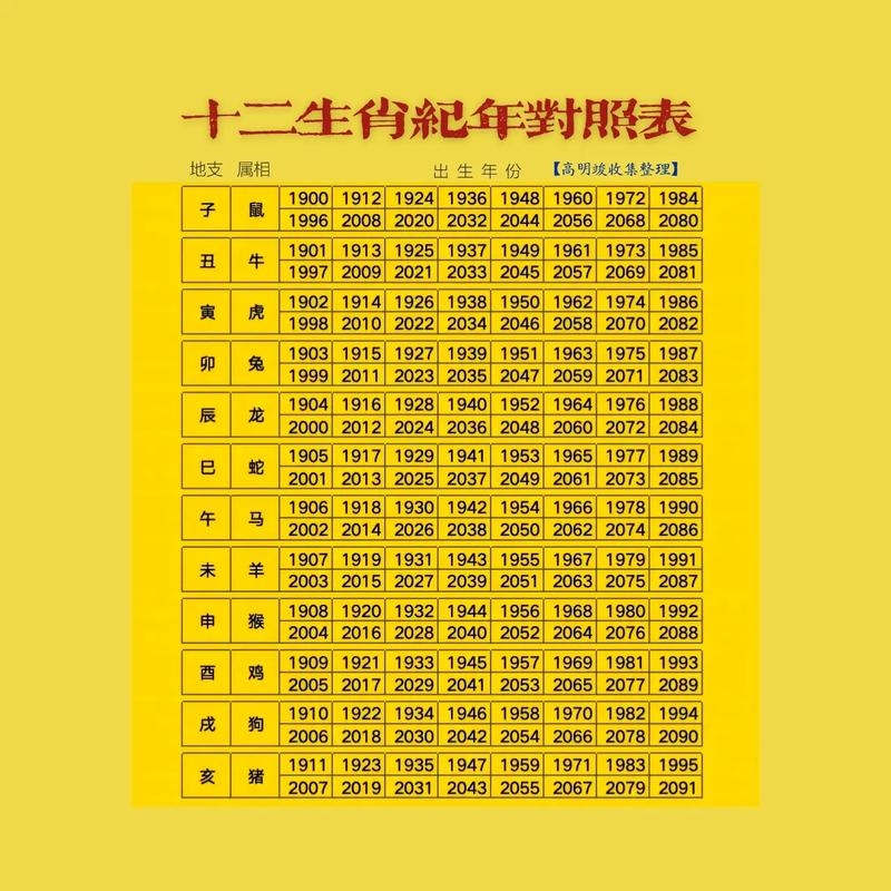 十二生肖属相婚配表,寻找幸福的生肖密码插图 十二生肖属相婚配表,寻找幸福的生肖密码插图