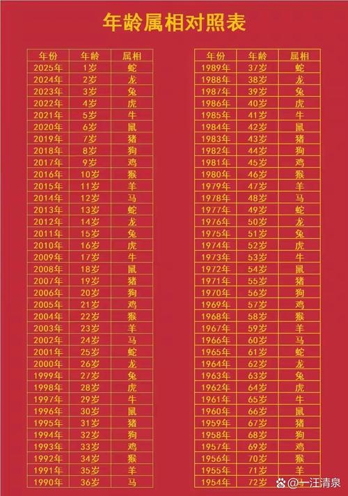 十二生肖年龄表查询，轻松了解你的生肖年龄插图