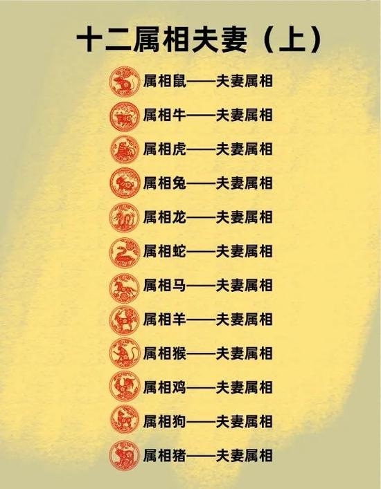 十二生肖配对表，探寻传统智慧中的爱情密码插图