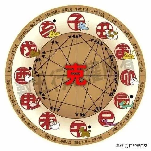 十二生肖排表示意图解与传统文化探析插图