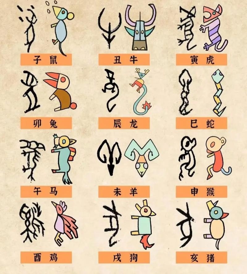 十二生肖顺序，古老传说中的智慧排列插图