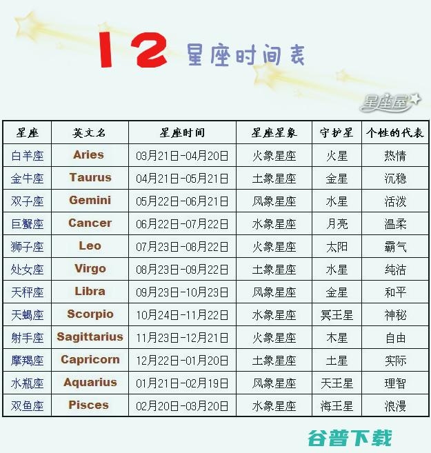 十二星座公历与阴历推算插图