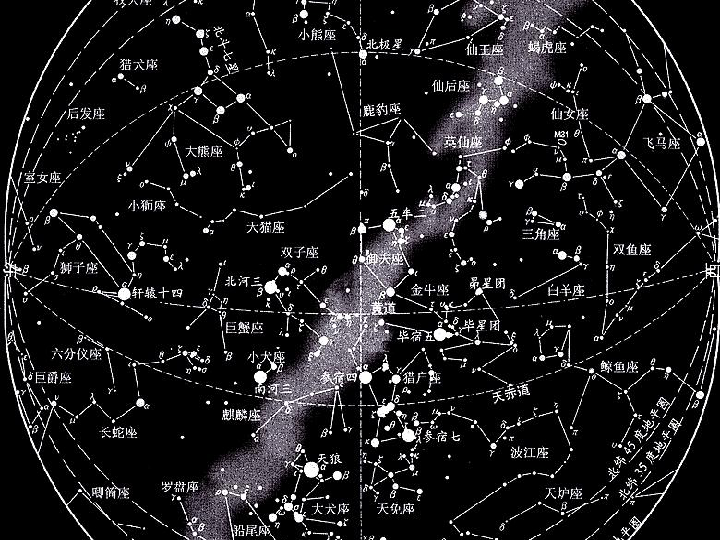 十二星座专属物品，探索星空的神秘礼物插图
