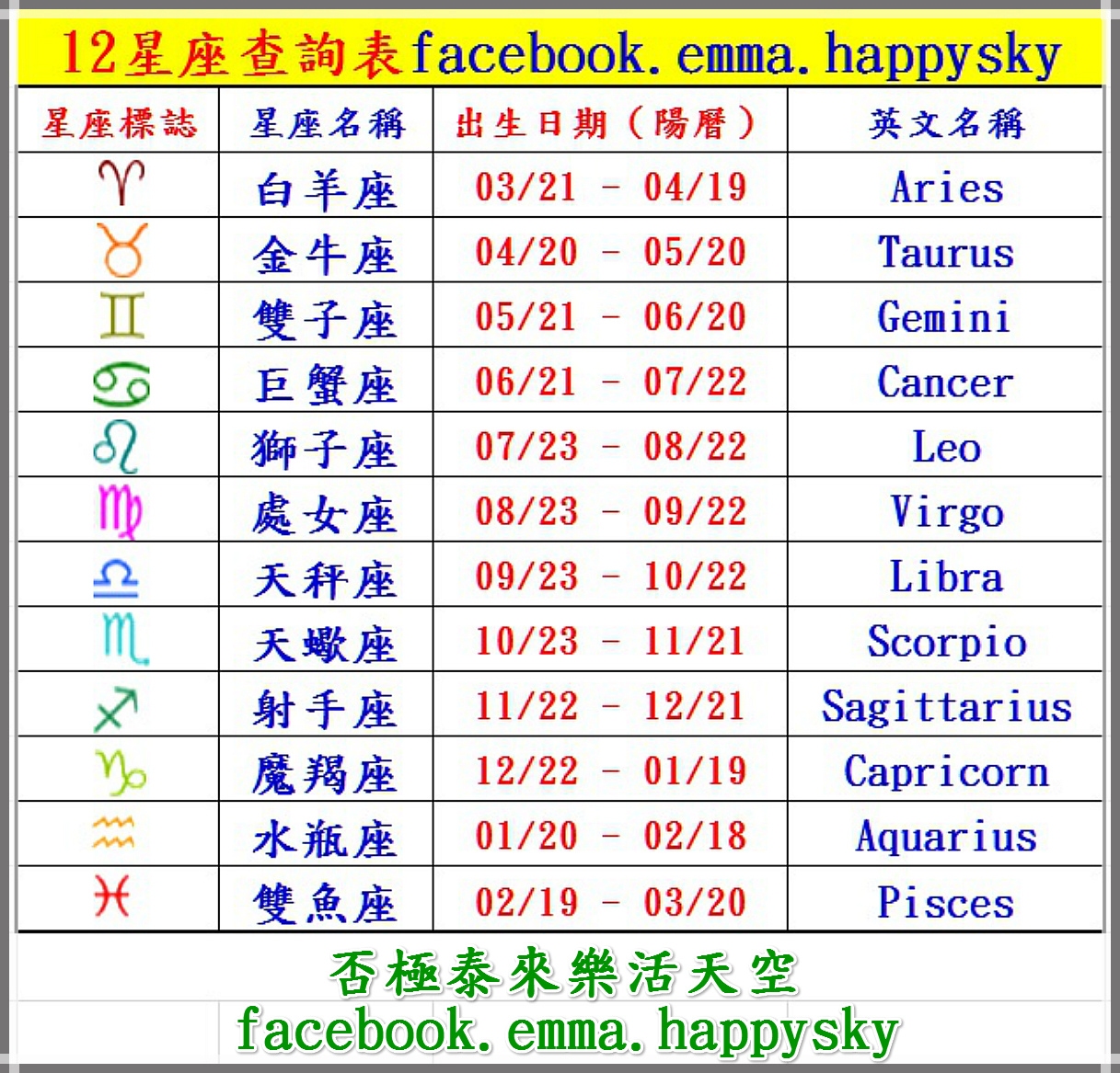 十二星座日期查询指南插图