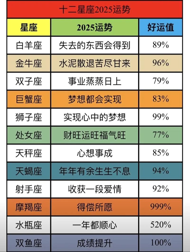 十二星座今日运势概览插图 十二星座今日运势概览插图