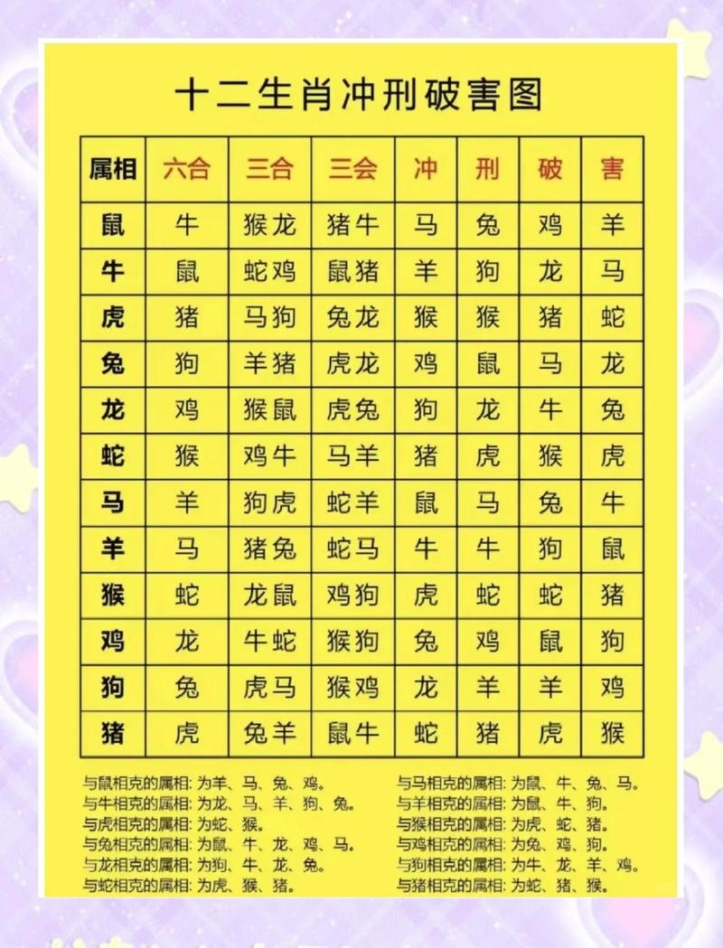 十二属相婚配秘笈插图 十二属相婚配秘笈插图