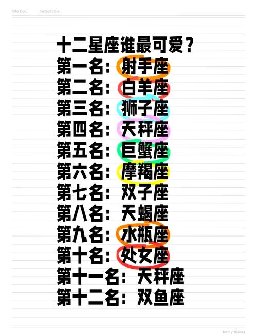 十二星座女之最萌排行插图 十二星座女之最萌排行插图